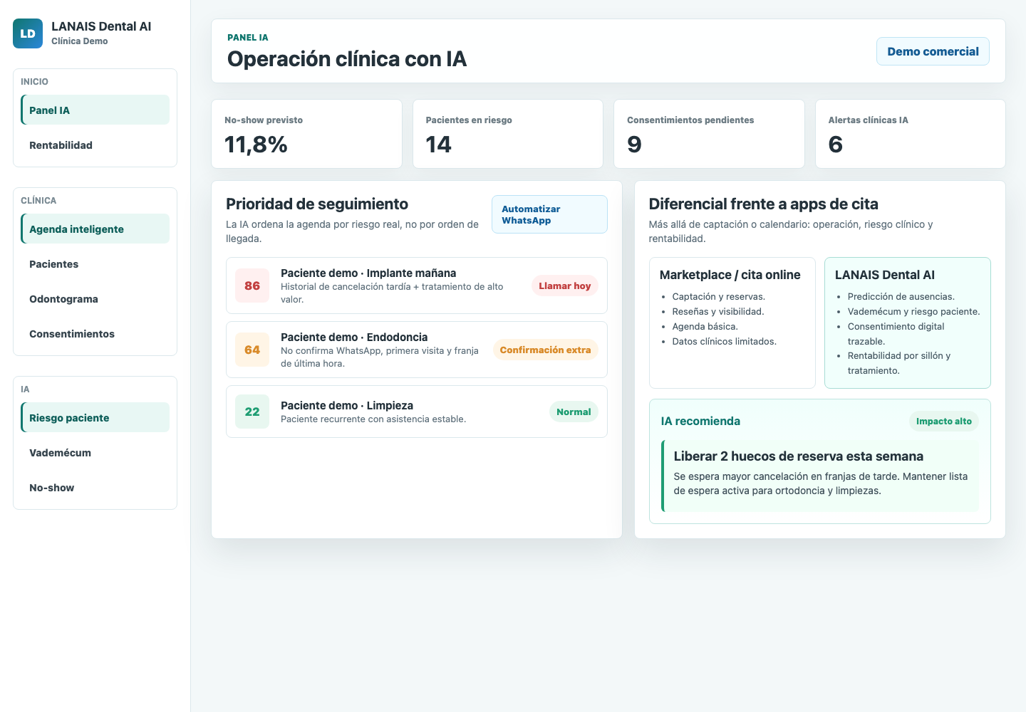 Panel demo con predicción de no-show y diferenciales LANAIS